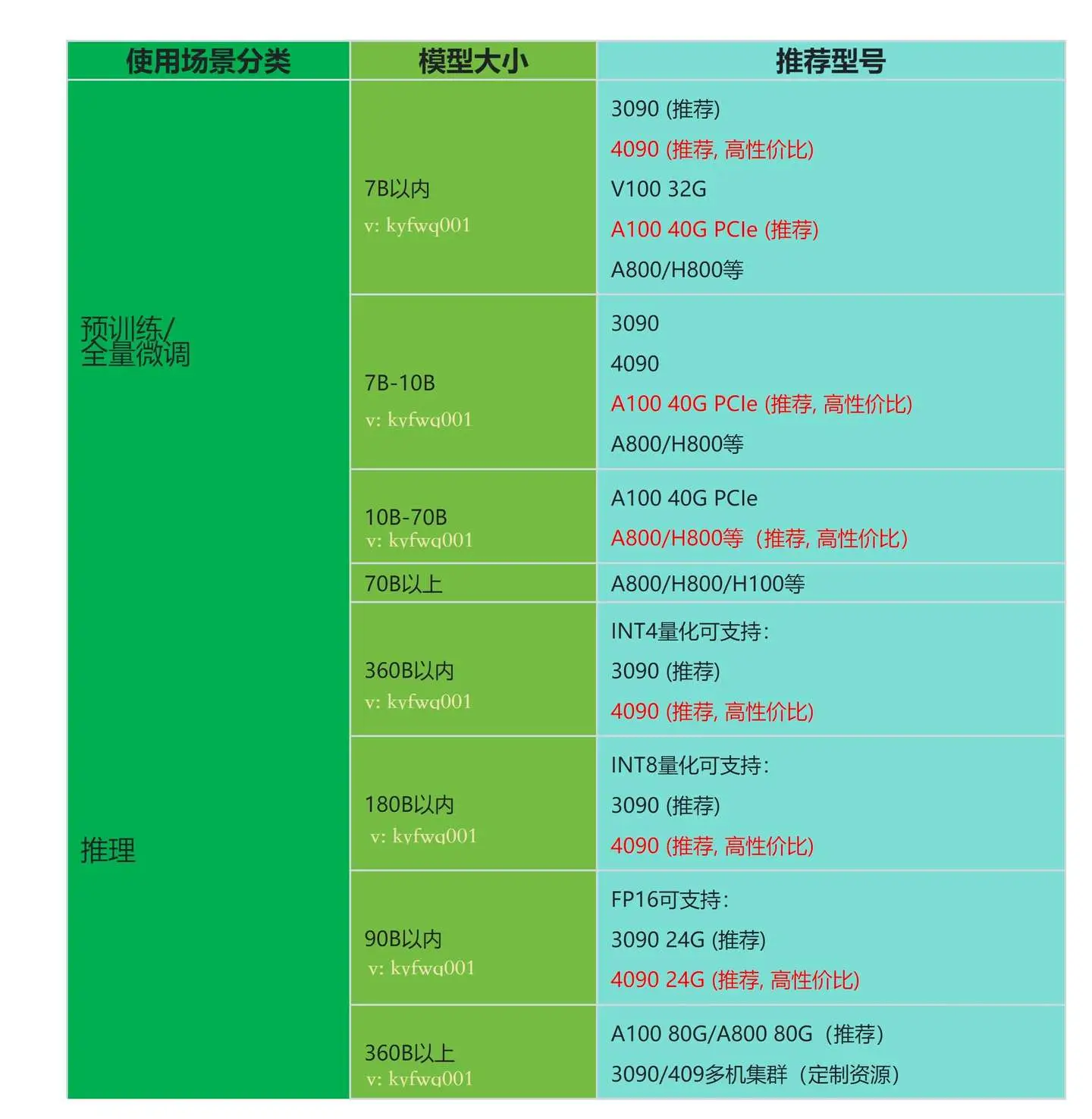 轻薄本VS家用机：NVIDIA显卡对决，性能差距大  第7张