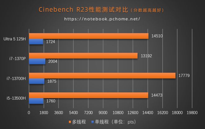 英特尔酷睿i5-12490F：性能稳定，顶级享受  第2张