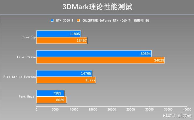 揭秘铭鑫GT430显卡：性能对比、市场地位全揭秘  第4张