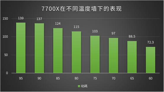 i3-4130T：办公利器！高性能低功耗，家庭娱乐神器  第2张