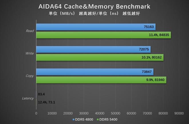 i3-4130T：办公利器！高性能低功耗，家庭娱乐神器  第7张