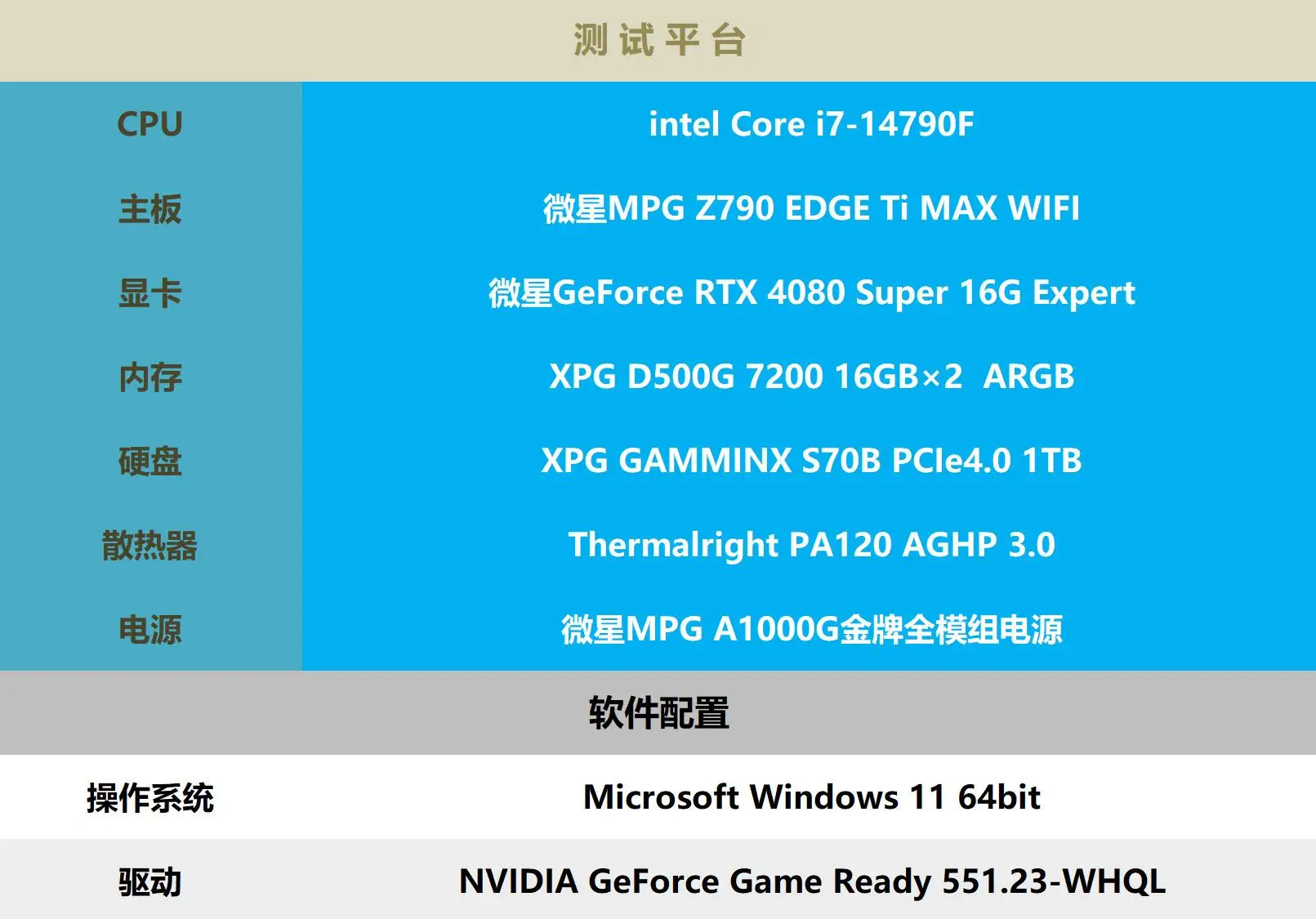 GT730显卡：入门级神器还是弱鸡？性能评测揭秘  第4张