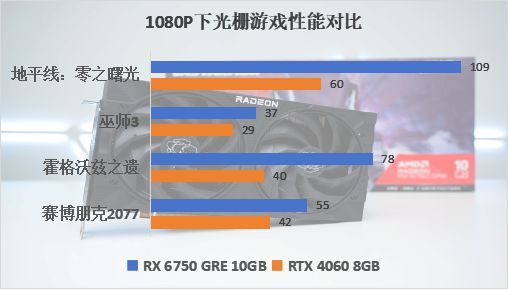 GT730 vs GTX系列：显卡差异大揭秘  第3张