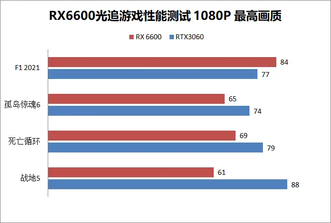 GT730 vs GTX系列：显卡差异大揭秘  第5张