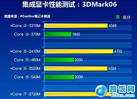 GT730 vs GTX系列：显卡差异大揭秘  第6张