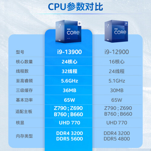 酷睿i3-7100 英特尔i3-7100：性能独步业内，轻松应对4K视频与多媒体编辑  第4张