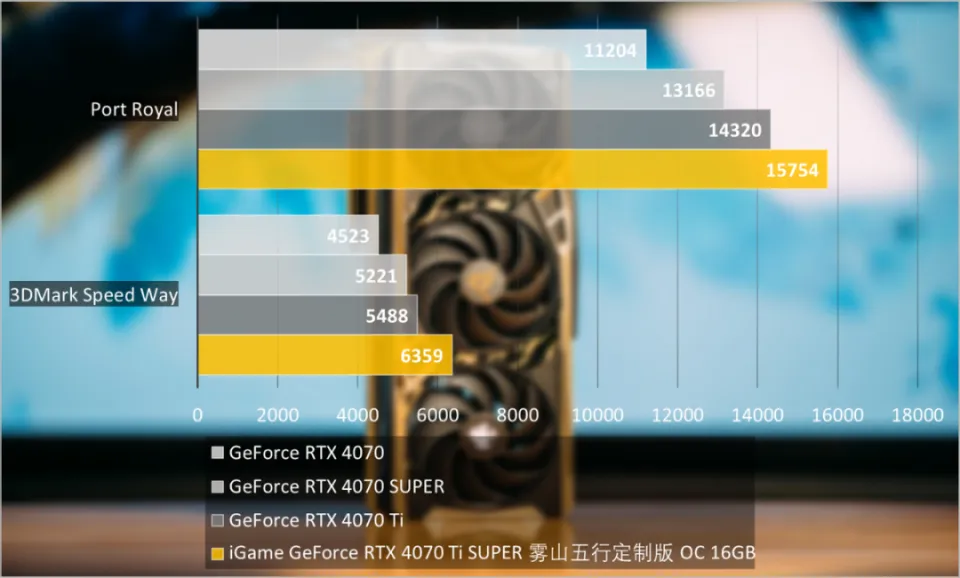 NVIDIA GT240显卡：强劲性能背后的200W电源困扰  第4张