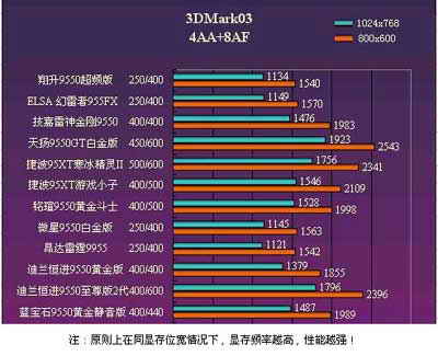 GT740M显卡解析：性能提升还是跌宕起伏？  第1张