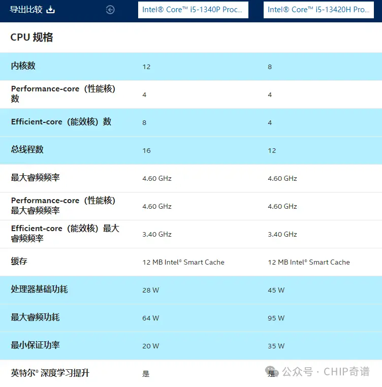 GT700M显卡：曾经的王者如今何去何从？  第2张