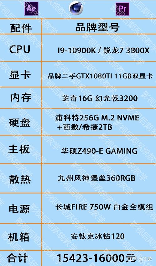 GT700M显卡：曾经的王者如今何去何从？  第3张