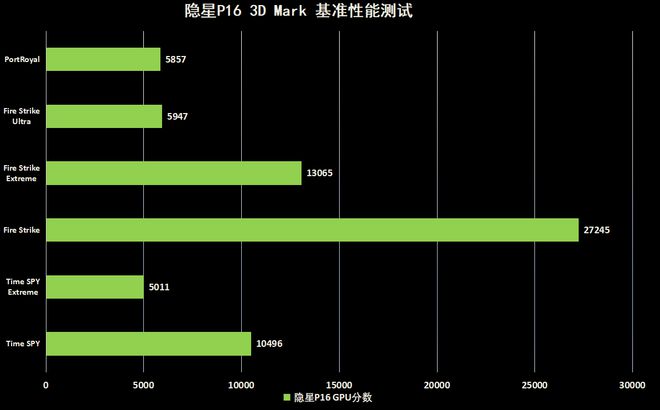 全新i5-11600震撼登场！10nm制程，性能飙升，散热升级  第4张