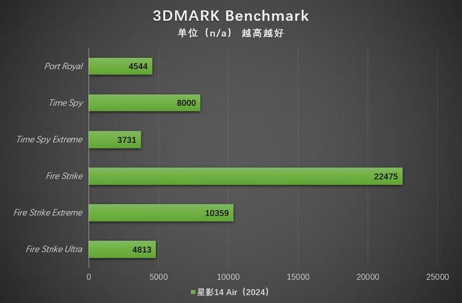 全新i5-11600震撼登场！10nm制程，性能飙升，散热升级  第5张