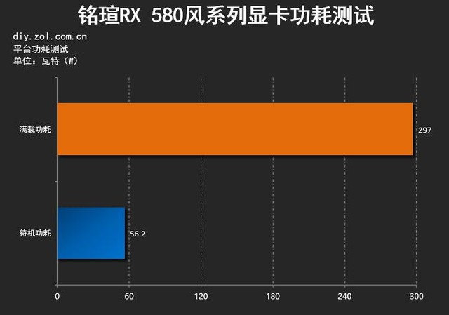 GT240 vs HD6570：游戏性能对比，谁更胜一筹？  第2张