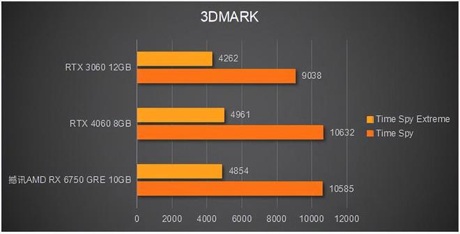 GT240 vs HD6570：游戏性能对比，谁更胜一筹？  第3张