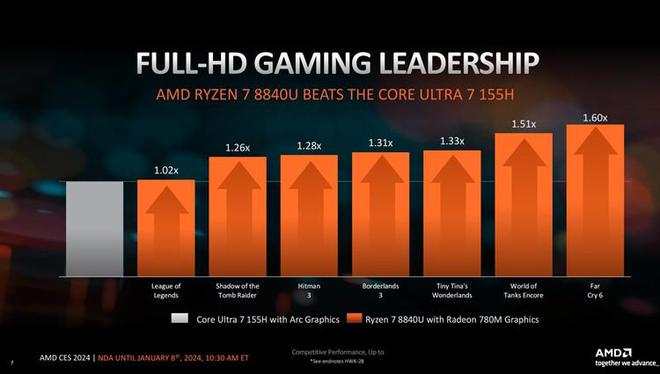 GT240 vs HD6570：游戏性能对比，谁更胜一筹？  第5张