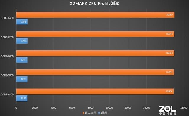 1GB显存不止于小，GT705：经典老将还能战一场  第1张