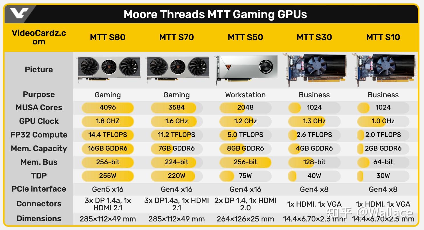 显卡新宠：昂达GT710解密，性能如何？值不值得买？  第1张