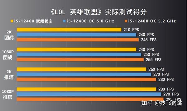 i5-11500T震撼登场！性能独步天下，能效双赢引爆市场  第1张