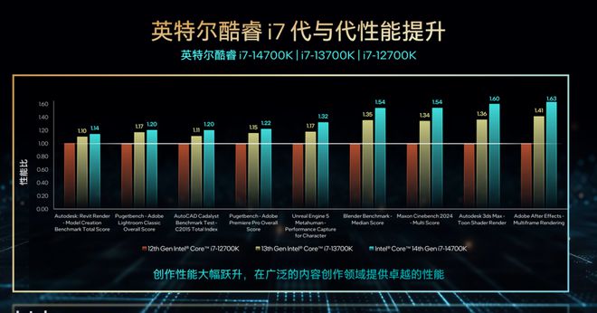 酷睿i9-12900KS震撼登场！顶级处理器引领新风潮  第3张