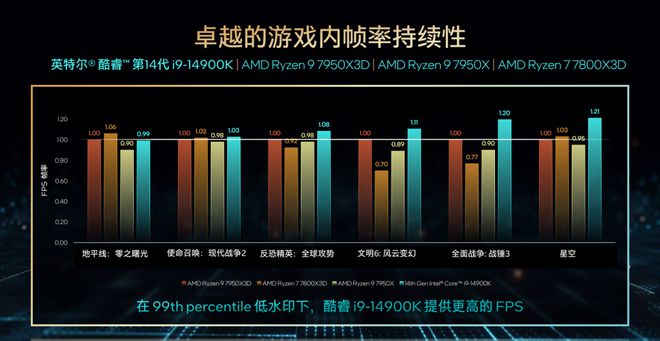 酷睿i9-12900KS震撼登场！顶级处理器引领新风潮  第4张