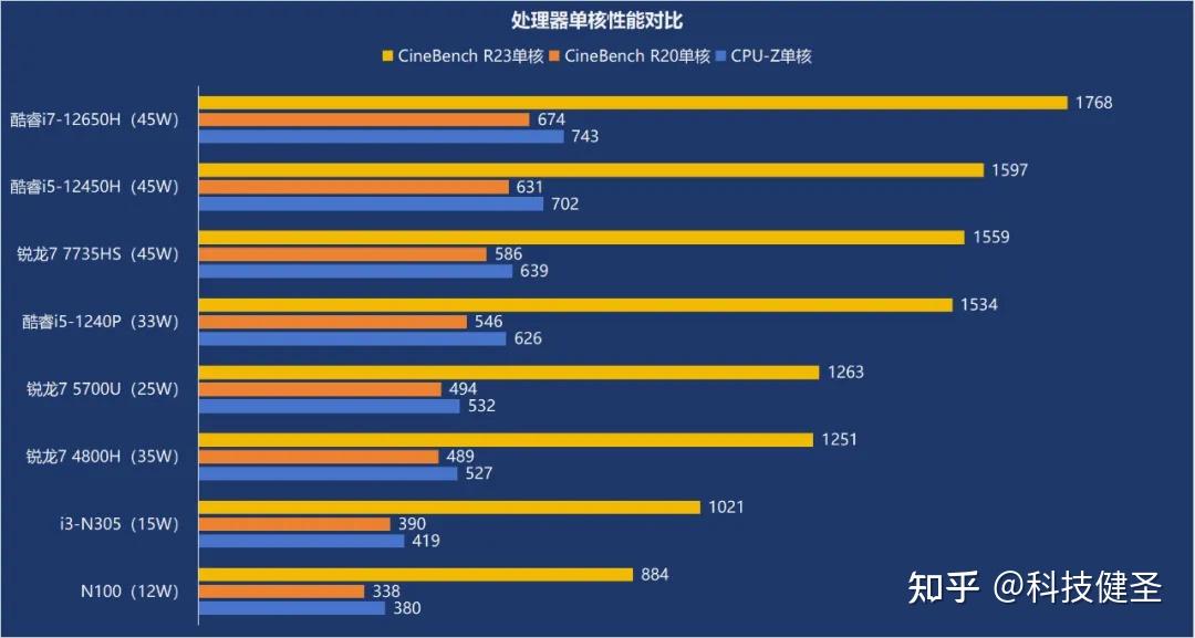 730GT显卡：轻松办公娱乐，游戏竞技需谨慎选择  第1张