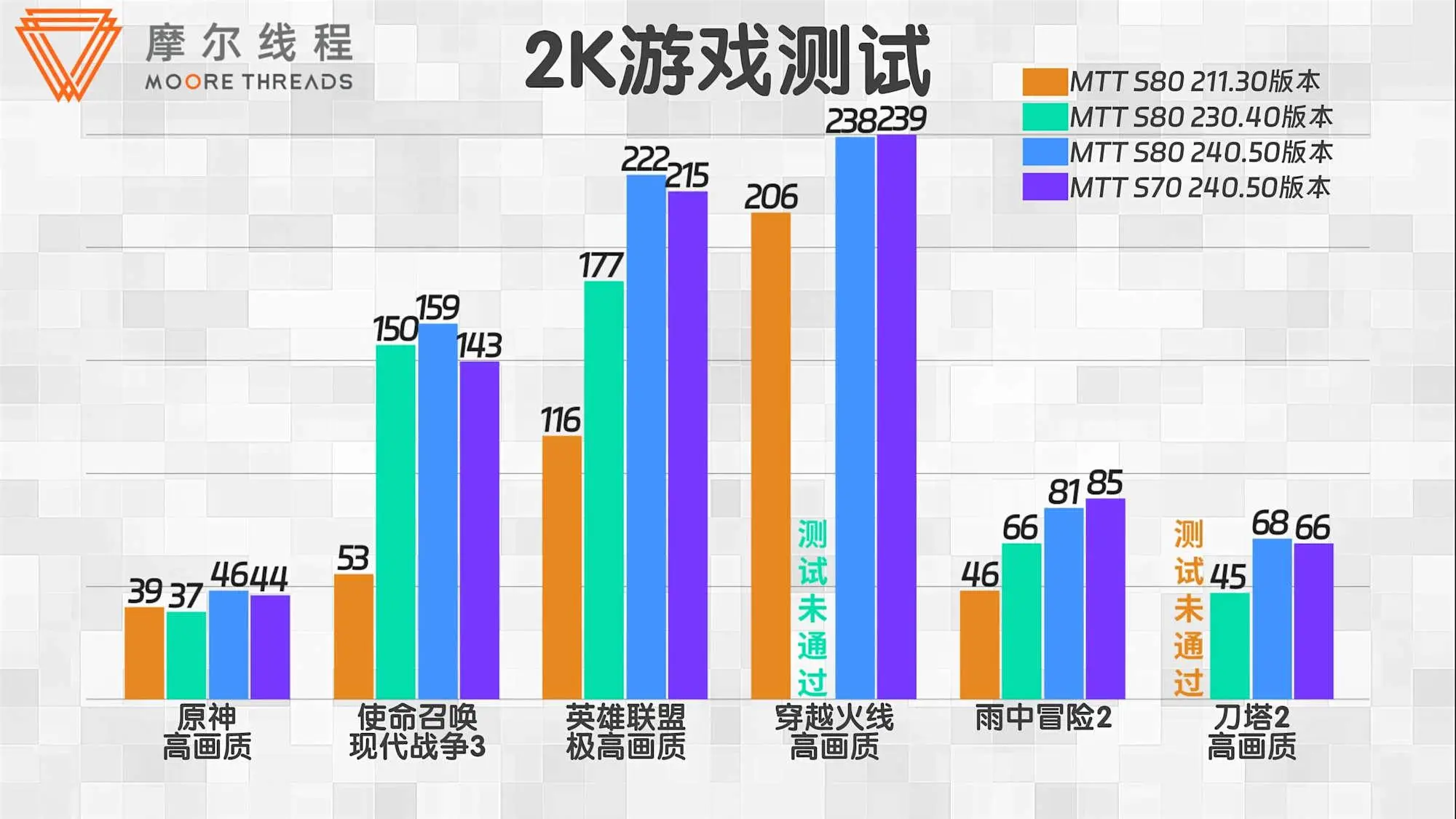 730GT显卡：轻松办公娱乐，游戏竞技需谨慎选择  第3张