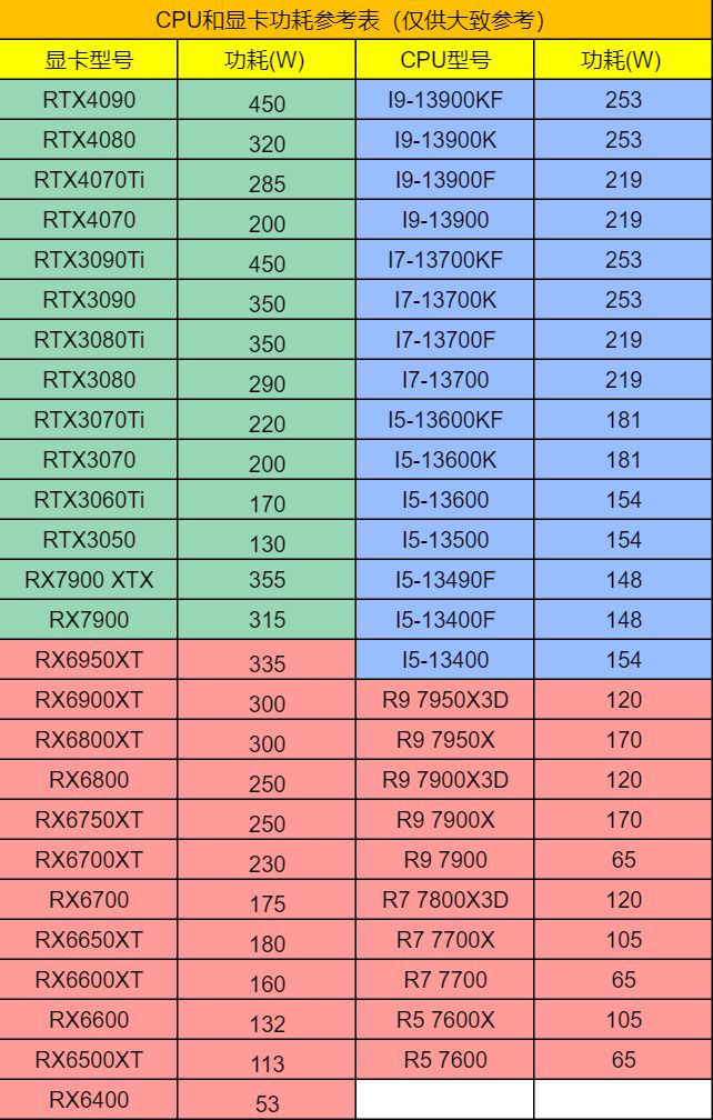 GT720 vs. GTX750Ti：哪款显卡才是你的最佳选择？  第1张