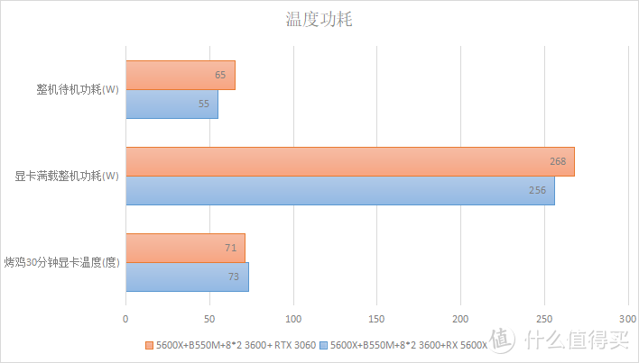 GT720 vs. GTX750Ti：哪款显卡才是你的最佳选择？  第4张