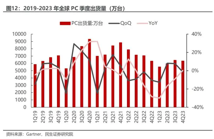 i3-2100 i3-2100处理器：稳定性能 强劲实力一网打尽  第6张