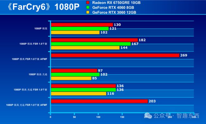 NVIDIA GeForce GT610：办公娱乐利器，小巧省电又稳定  第6张