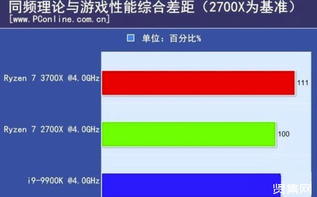 E3-1230v3 揭秘英特尔E3-1230v3：性能低功耗双丰收，服务器利器  第2张