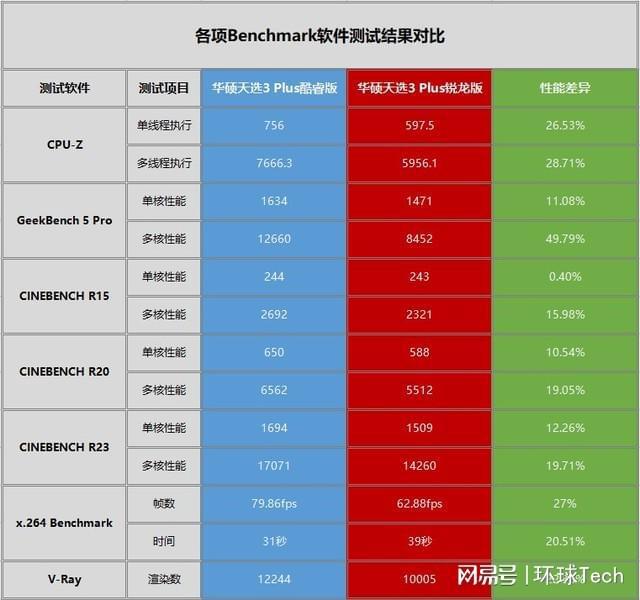 E3-1230v3 揭秘英特尔E3-1230v3：性能低功耗双丰收，服务器利器  第5张