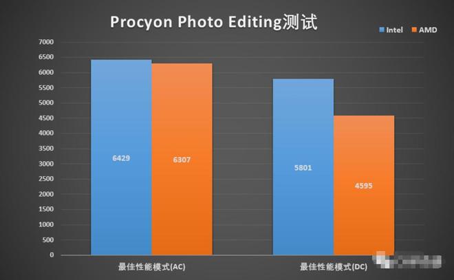 i3-3225 i3-3225处理器：轻松应对办公、网上冲浪和轻游戏  第5张