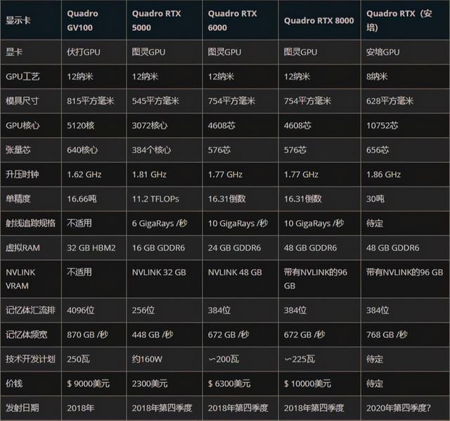 双核强悍！G645与GT550全面解析  第6张