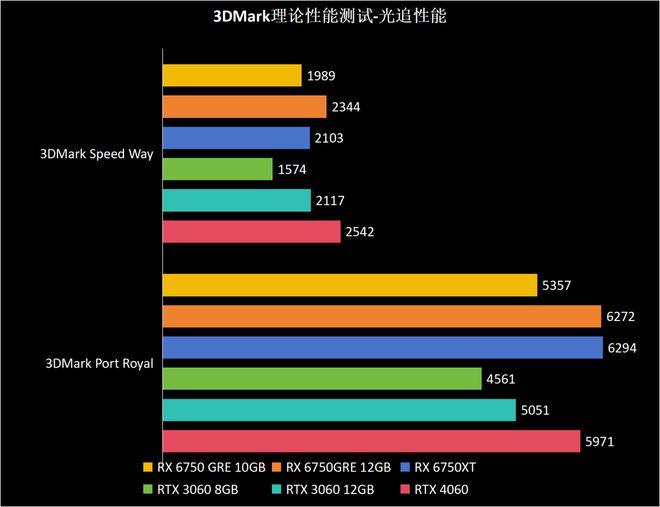 GT630显卡：弱势之下，依旧靠谱  第3张