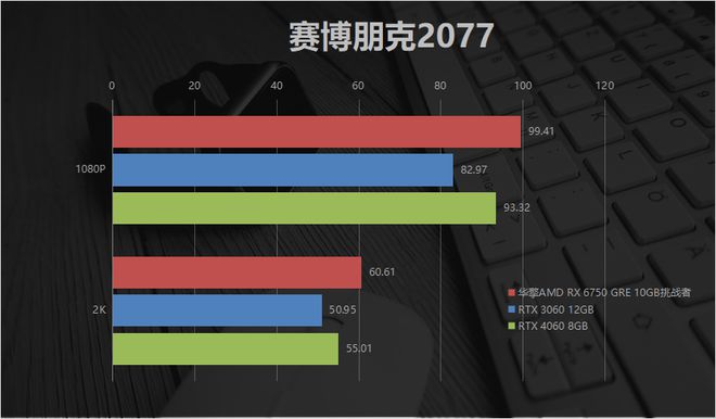 GT610的显卡好不好 性能有限，适合日常办公  第4张