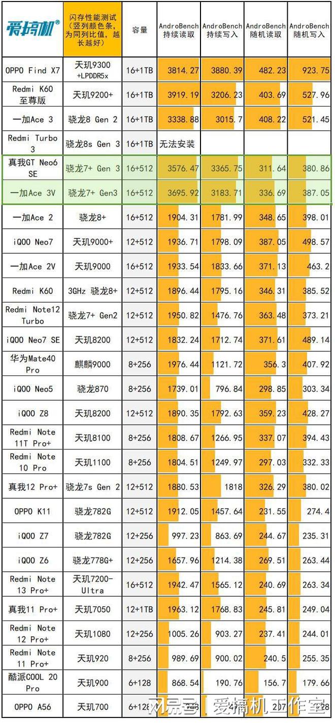 6600 vs GT940MX：性能对比揭秘  第1张