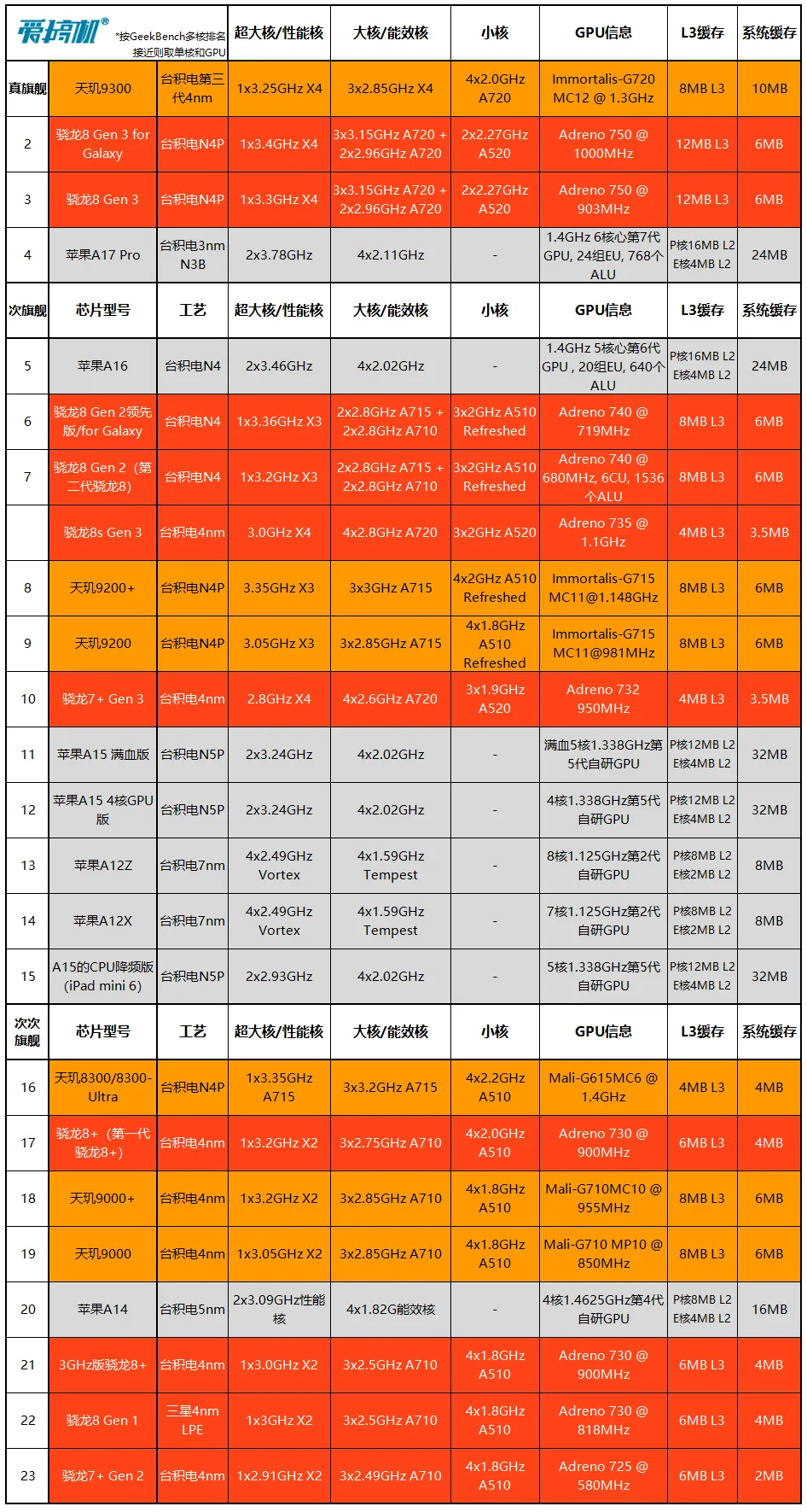 6600 vs GT940MX：性能对比揭秘  第3张