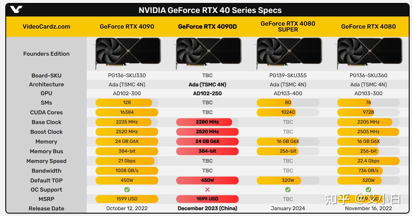 6600 vs GT940MX：性能对比揭秘  第4张