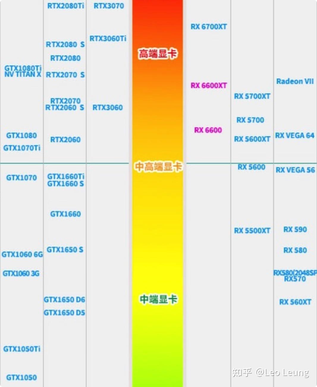 6600 vs GT940MX：性能对比揭秘  第5张