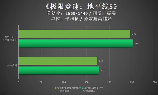 GT630显卡：性能超越预期  第4张