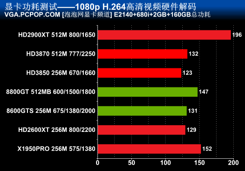 NVIDIA霸主再现！GT335M：游戏娱乐新宠  第3张