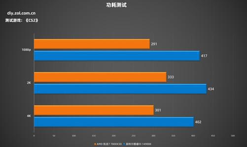 酷睿i7-11700F 新一代i7处理器，性能狂飙，玩游戏更流畅  第1张