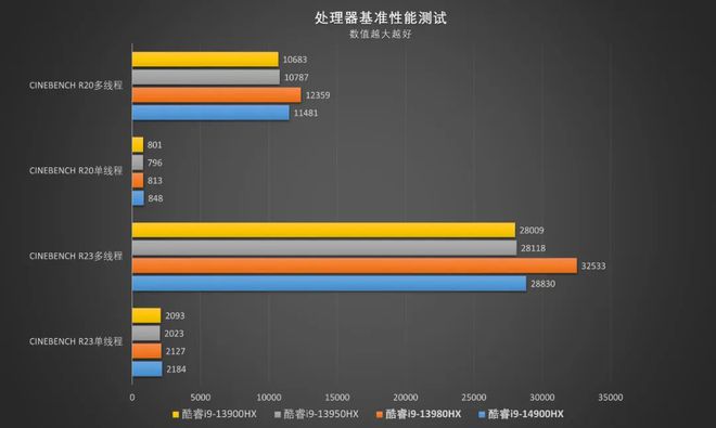 酷睿i7-11700F 新一代i7处理器，性能狂飙，玩游戏更流畅  第5张