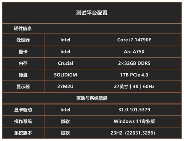 GT620显卡：性能透视  第5张