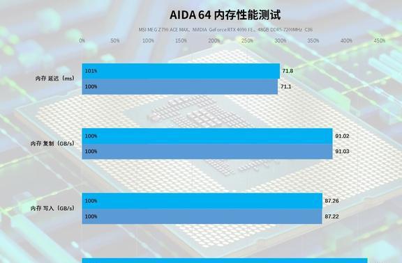 i7-7700：游戏巅峰之选  第1张