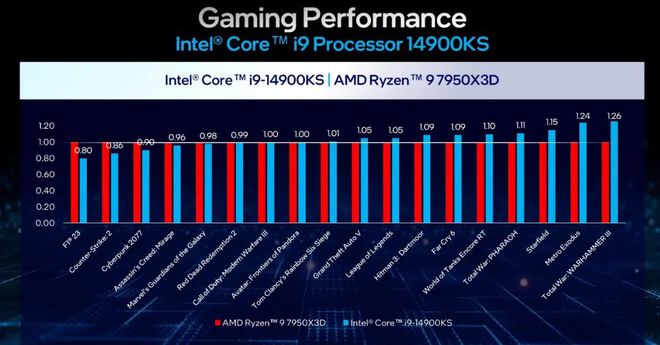 从2006年开始，INTEL酷睿2E6300：性能巅峰的起源  第5张