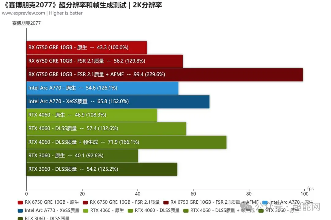 GT735M：笔记本性能新标杆  第6张