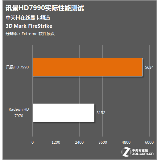 UR760GT揭秘：接口、功耗、搭配全解析  第4张