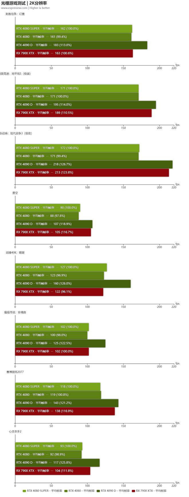 GT1050：2GB VS 4GB，你真的知道哪个更适合你？  第3张